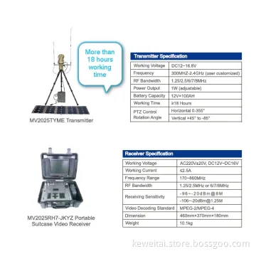 Video Transmitter & Receiver Customization China Factory